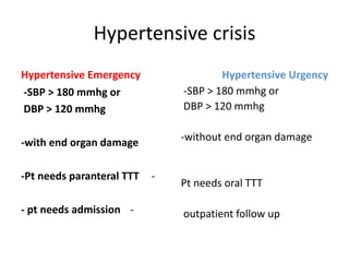 Hypertensive crisis
Hypertensive Emergency
-SBP > 180 mmhg or
DBP > 120 mmhg
-with end organ damage
-
-Pt needs paranteral TTT
-
- pt needs admission
Hypertensive Urgency
-SBP > 180 mmhg or
DBP > 120 mmhg
-without end organ damage
Pt needs oral TTT
outpatient follow up
 