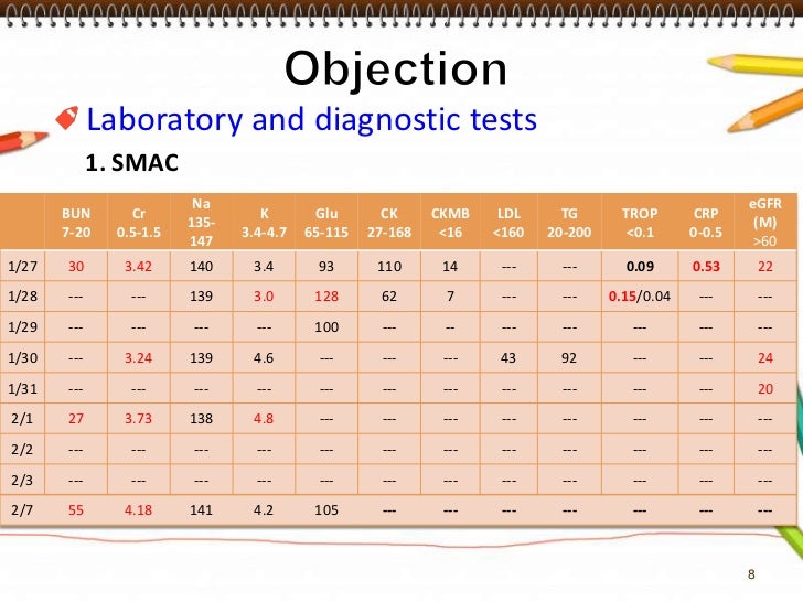 7 smac blood test Htn crisis