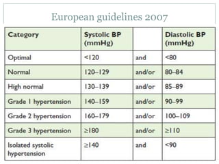 European guidelines 2007
 