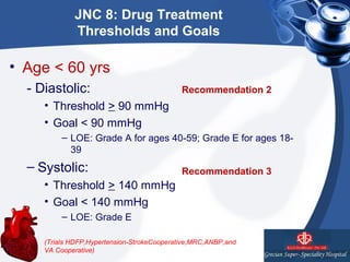 HYPERTENSION -THE LATEST MANAGEMENT | PPT