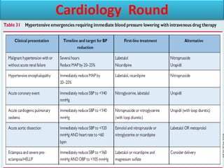 Cardiology Round
 