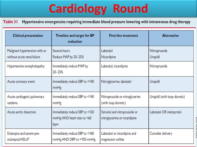 Hypertensive emergency and urgency | PPSX