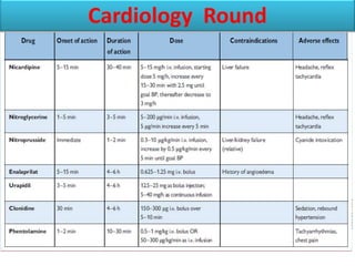 Cardiology Round
 