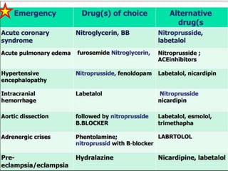 hypertension emergencies