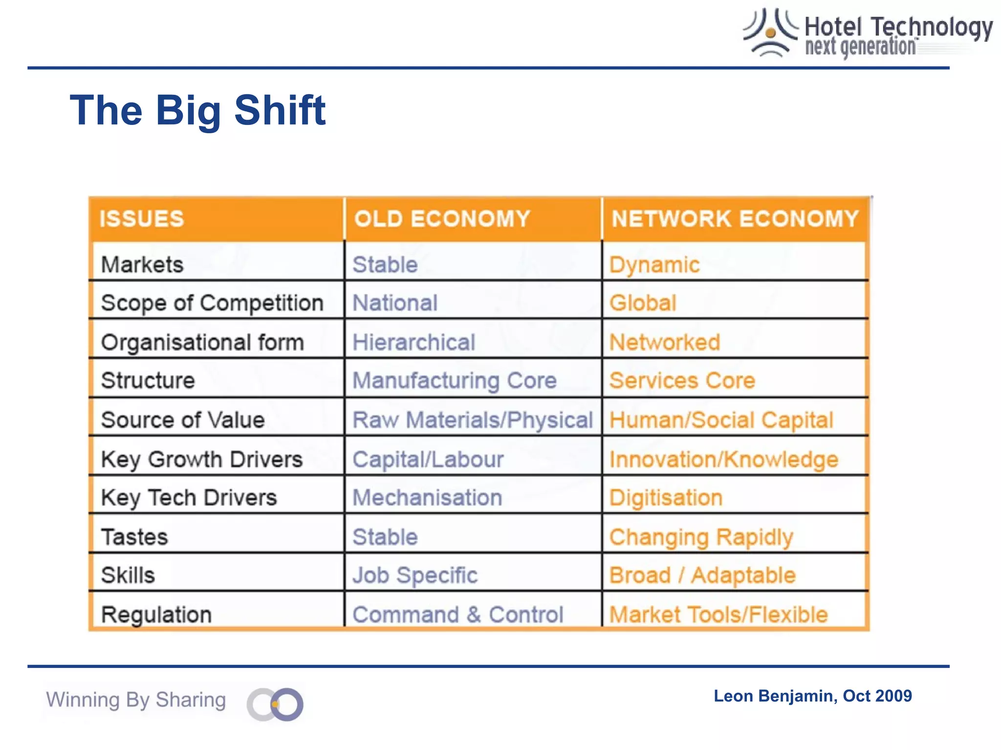 Why isn’t this enough? Mornflake Culture shock Unwilling to ‘take over’ Receive training Marketers not given permission to incorporate ‘conversation’ into daily schedule E.g. Maintain blog, Twitter But wants to capture a new demographic? Agency execution Outsourced their personality Danger that new advocates will feel used British Airways Ditto To interact with networks, brands must themselves become networks Adopting social media ‘inside’ Changes behaviour Digital (banner) advertising is losing its effectiveness 