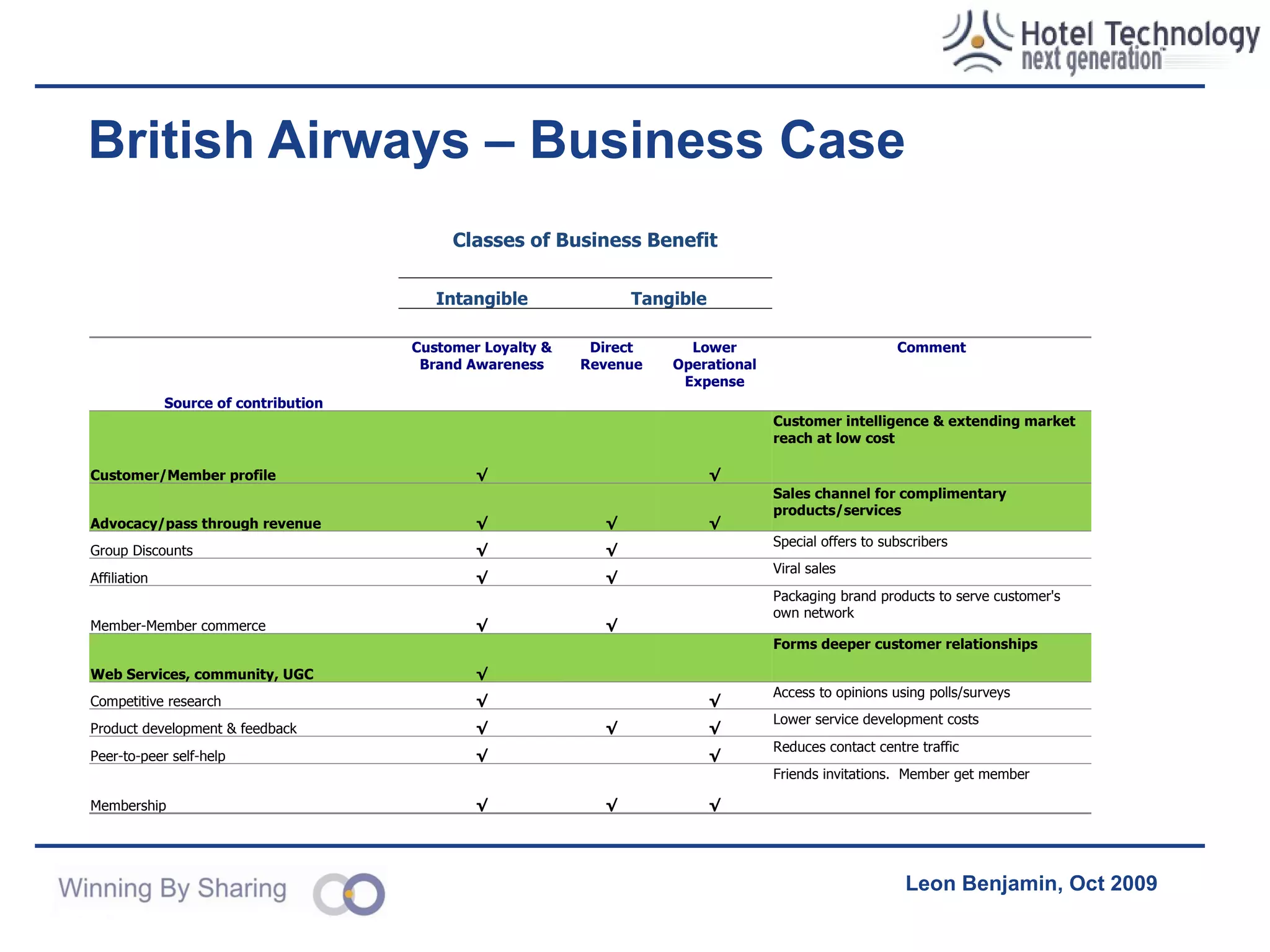 What’s the story? Social media actually works Case studies and insights British Airways Mornflake (who?) Challenges, limits Why change comes from within The implications of an unstoppable shift to a network economy How to adapt Discussion 