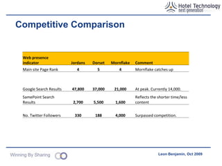 Social Media Assets – Flickr Innovative seeding strategy Engaged a network of ‘free thinkers’ Open source, authentic approach Created presence in wide variety of ‘destinations’ Flickr, Youtube, Twitter, Facebook, blogs Twitter Permission marketing tool 