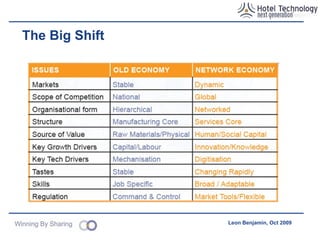 Why isn’t this enough? Mornflake Culture shock Unwilling to ‘take over’ Receive training Marketers not given permission to incorporate ‘conversation’ into daily schedule E.g. Maintain blog, Twitter But wants to capture a new demographic? Agency execution Outsourced their personality Danger that new advocates will feel used British Airways Ditto To interact with networks, brands must themselves become networks Adopting social media ‘inside’ Changes behaviour Digital (banner) advertising is losing its effectiveness 