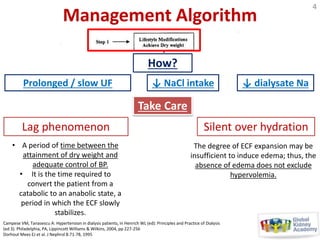 Labile Htn Algorithm HTN in Hemodialysis Patients - A Clinical Approach of Management - Dr ...