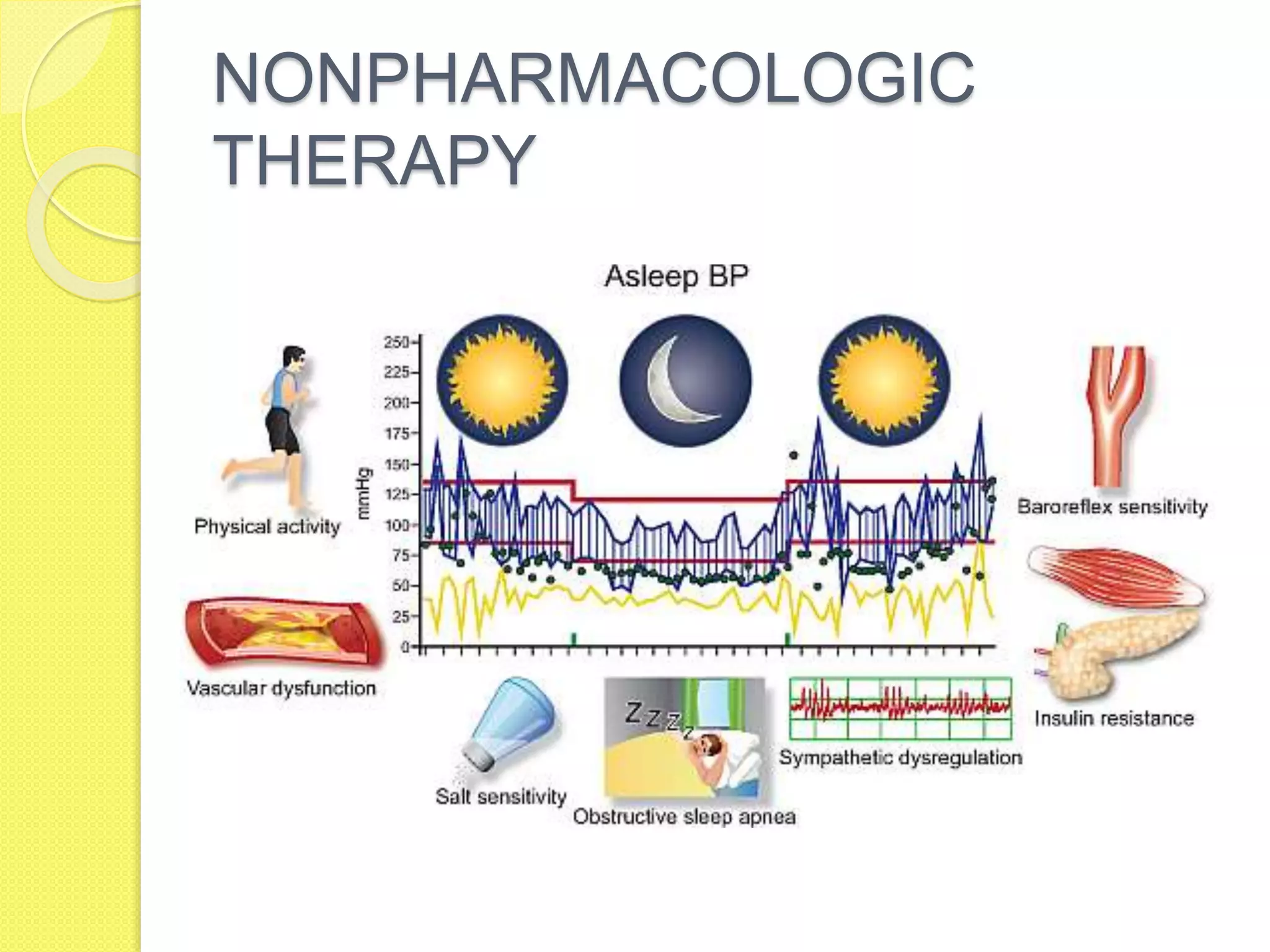 NONPHARMACOLOGIC
THERAPY