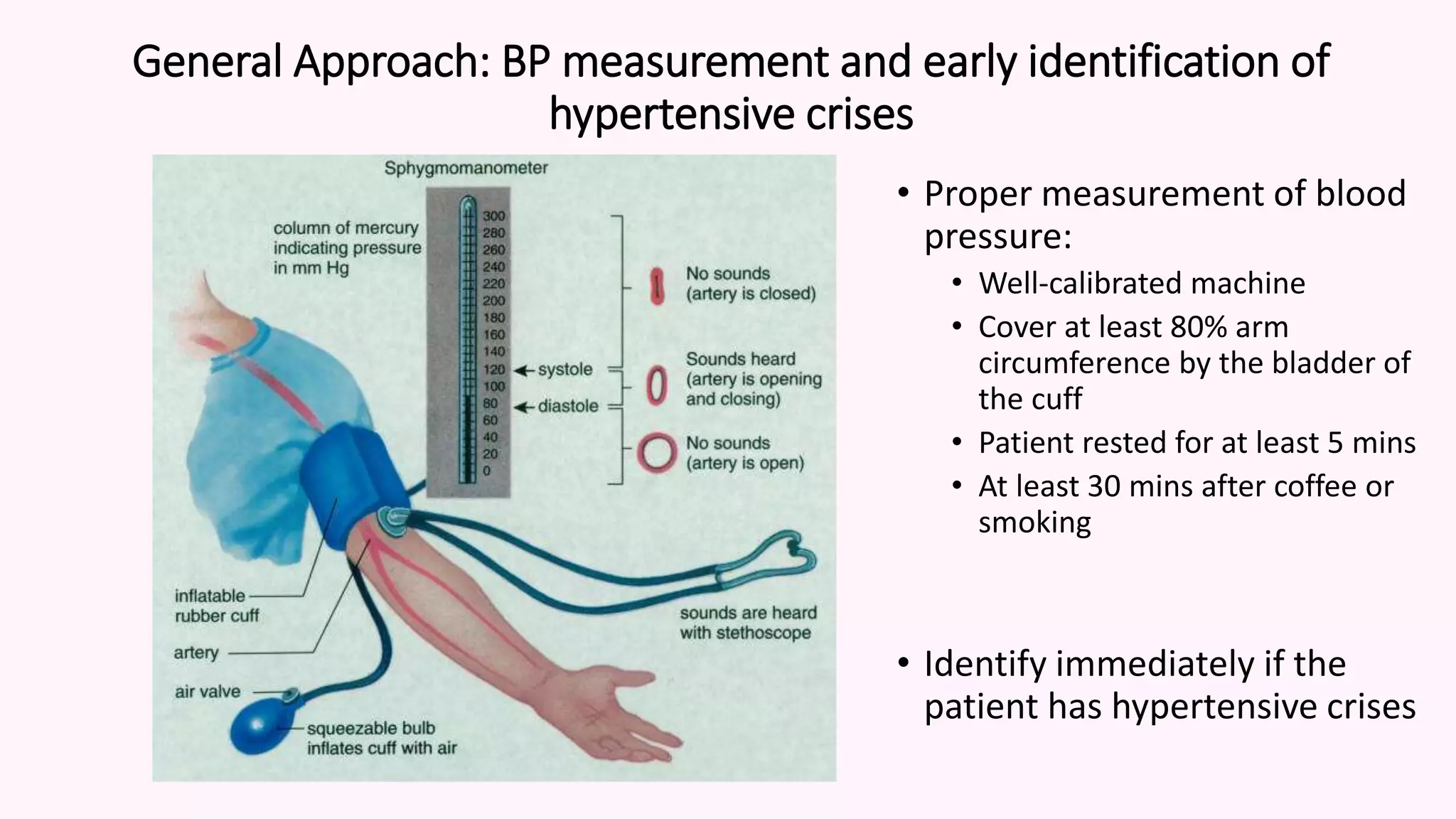 Hypertension 2020 Updated Guidelines | PPTX