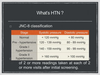 HTN presentation | PPTX