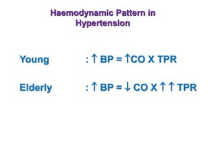 Haemodynamic Pattern in
Hypertension
Young :  BP = CO X TPR
Elderly :  BP =  CO X   TPR
 