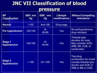 ppt.Hypertension and Exercise | PPT