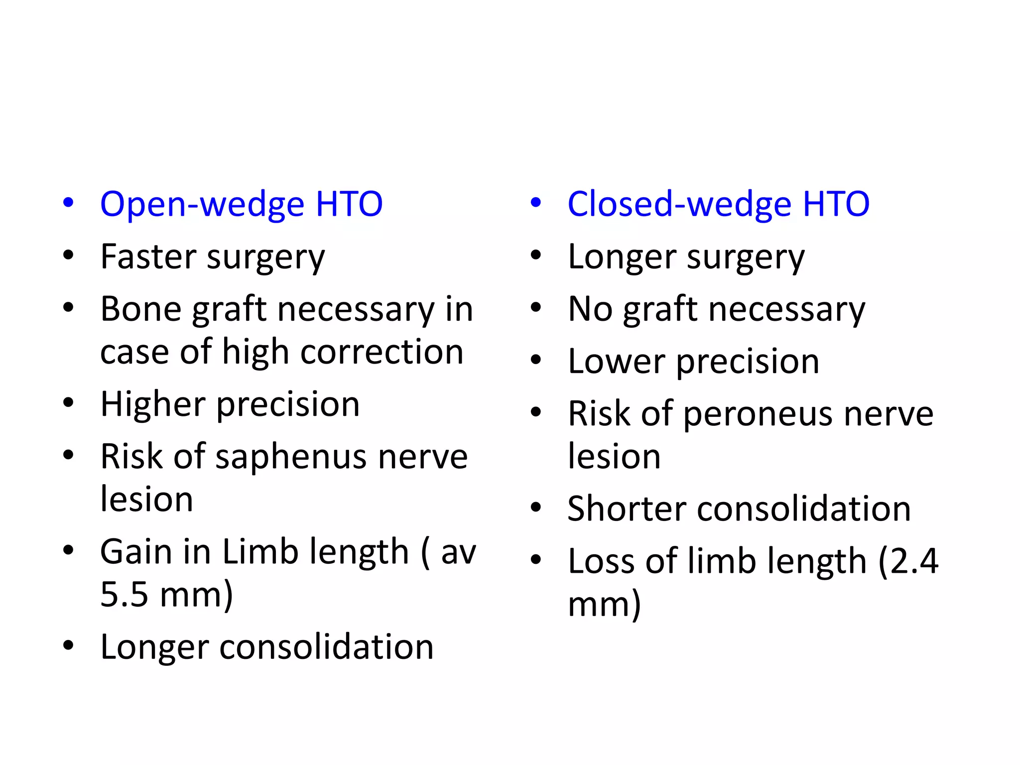• Open-wedge HTO
• Faster surgery
• Bone graft necessary in
case of high correction
• Higher precision
• Risk of saphenus nerve
lesion
• Gain in Limb length ( av
5.5 mm)
• Longer consolidation
• Closed-wedge HTO
• Longer surgery
• No graft necessary
• Lower precision
• Risk of peroneus nerve
lesion
• Shorter consolidation
• Loss of limb length (2.4
mm)
 
