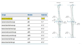 Alignment Tibia Acceptability High tibial osteotoy and alignment view of the knee | PPTX