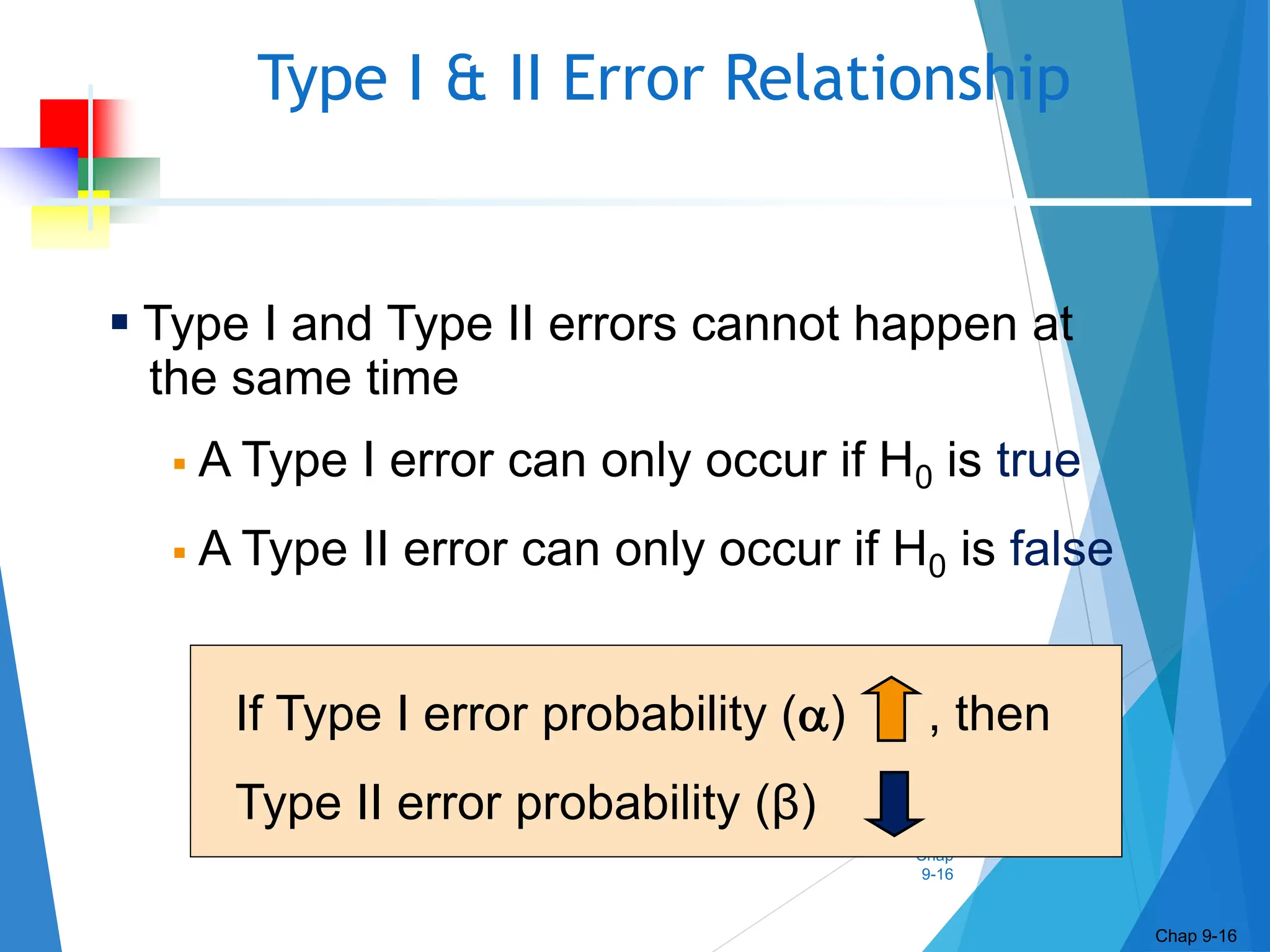 Chap
9-16
Type I & II Error Relationship
Chap 9-16
 Type I and Type II errors cannot happen at
the same time
 A Type I error can only occur if H0 is true
 A Type II error can only occur if H0 is false
If Type I error probability () , then
Type II error probability (β)
 