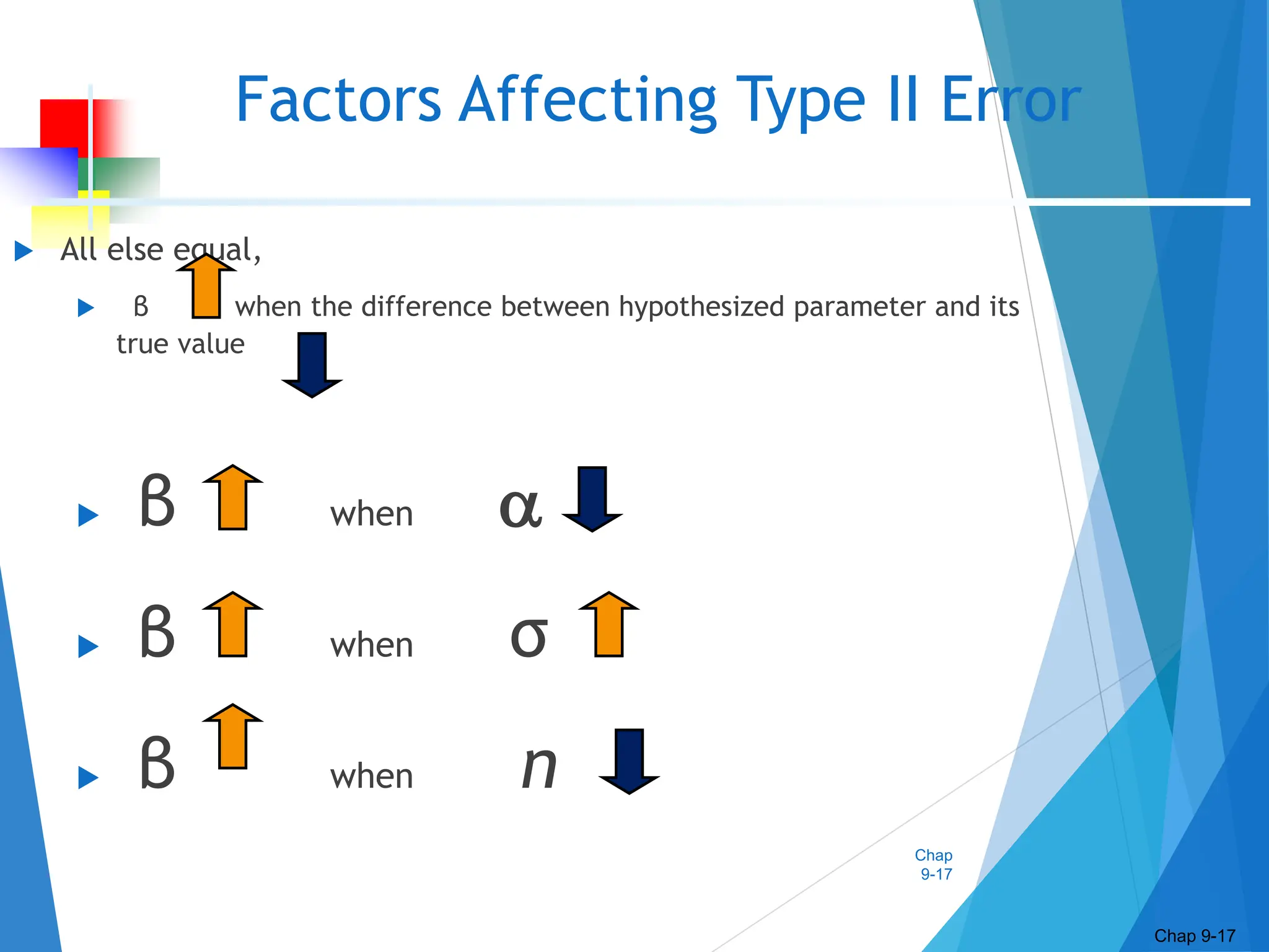 Chap
9-17
Factors Affecting Type II Error
 All else equal,
 β when the difference between hypothesized parameter and its
true value
 β when 
 β when σ
 β when n
Chap 9-17
 