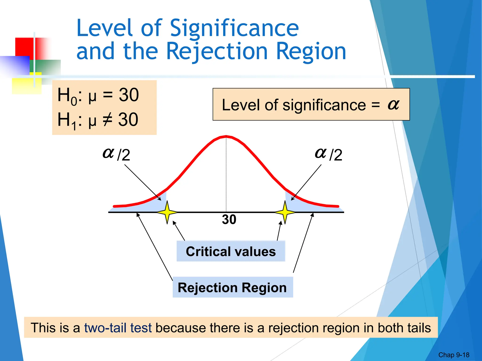 Chap
9-18
Level of Significance
and the Rejection Region
Chap 9-18
Level of significance = 
This is a two-tail test because there is a rejection region in both tails
H0: μ = 30
H1: μ ≠ 30
Critical values
Rejection Region
/2
30

/2

 