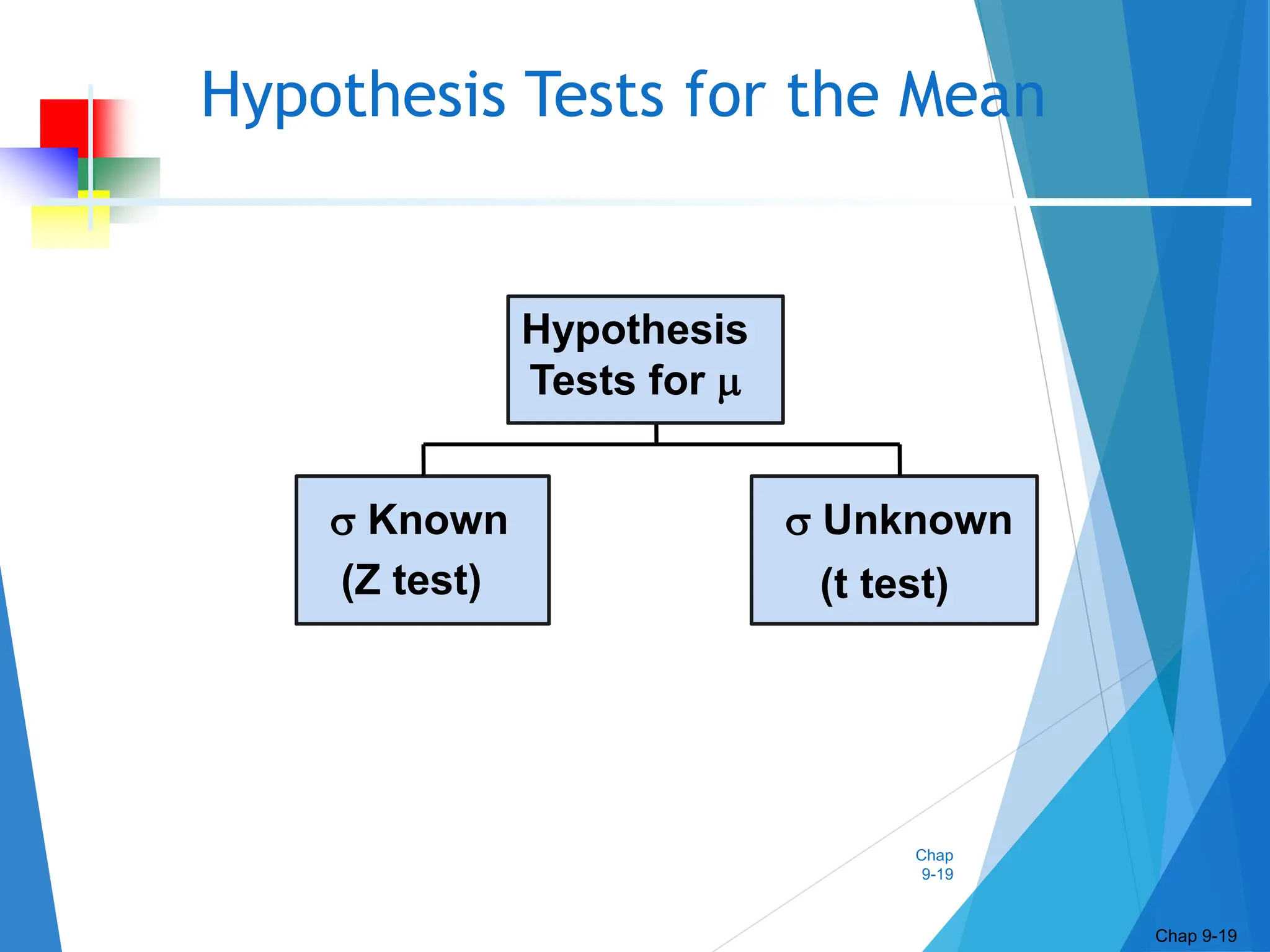 Chap
9-19
Hypothesis Tests for the Mean
Chap 9-19
 Known  Unknown
Hypothesis
Tests for 
(Z test) (t test)
 