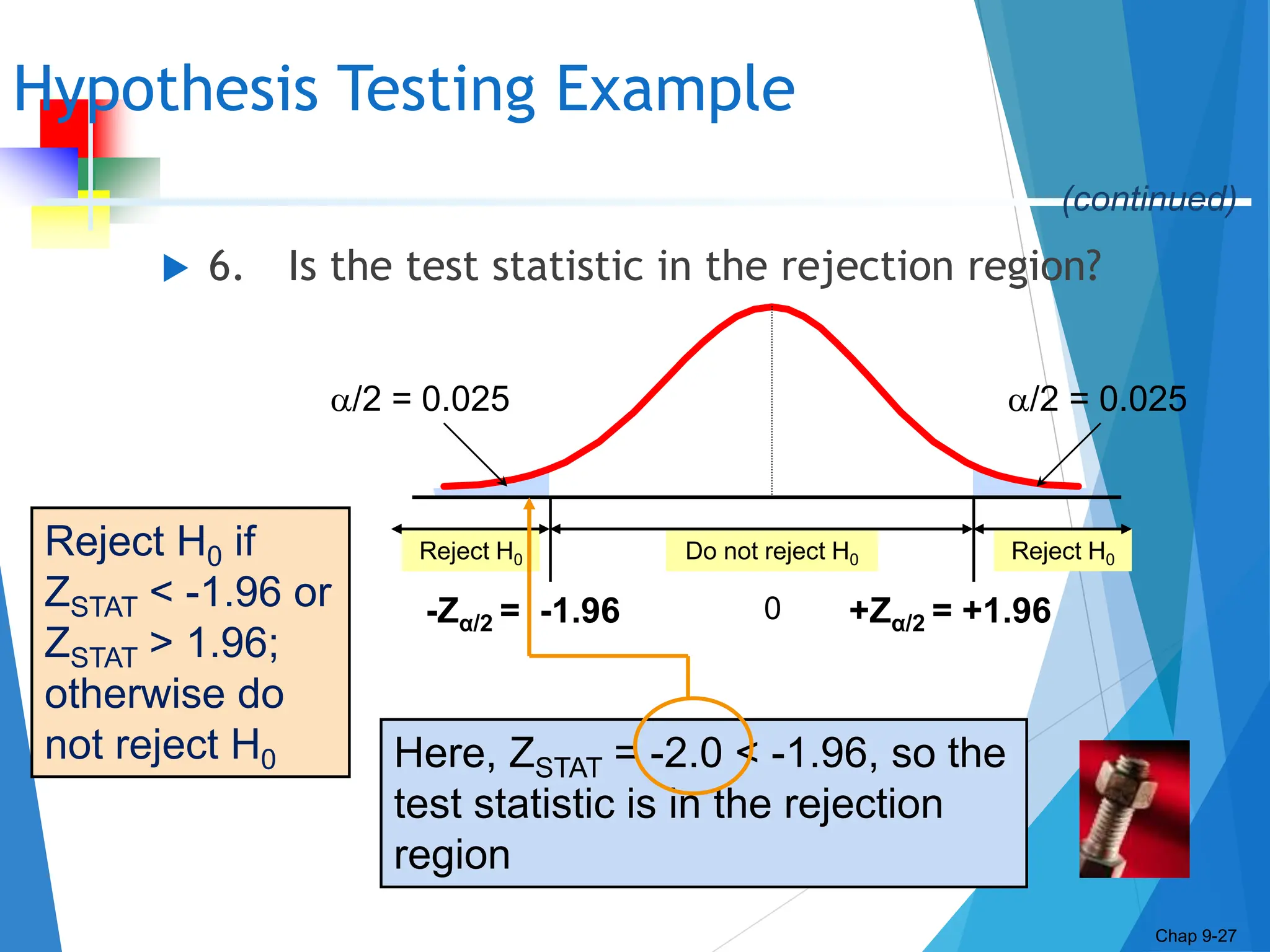 Chap
9-27
 6. Is the test statistic in the rejection region?
Hypothesis Testing Example
Chap 9-27
Reject H0 Do not reject H0
/2 = 0.025
-Zα/2 = -1.96 0
Reject H0 if
ZSTAT < -1.96 or
ZSTAT > 1.96;
otherwise do
not reject H0
(continued)
/2 = 0.025
Reject H0
+Zα/2 = +1.96
Here, ZSTAT = -2.0 < -1.96, so the
test statistic is in the rejection
region
 