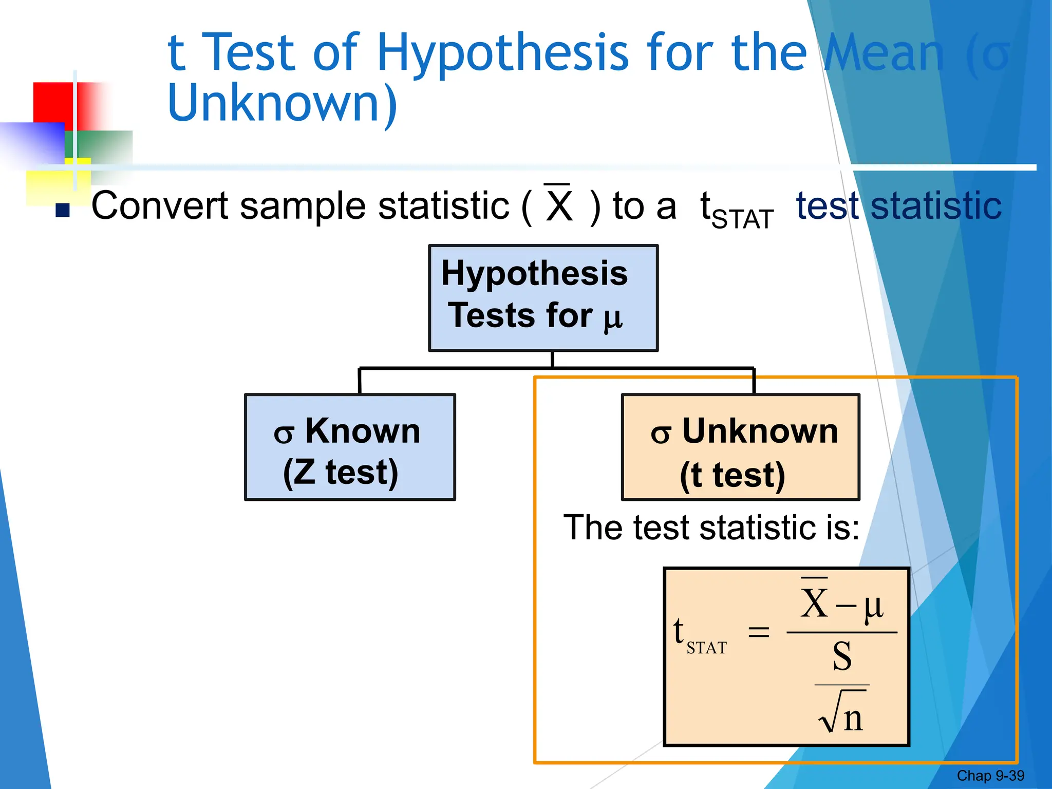 Chap
9-39
t Test of Hypothesis for the Mean (σ
Unknown)
Chap 9-39
The test statistic is:
Hypothesis
Tests for 
σ Known σ Unknown
 Known  Unknown
(Z test) (t test)
 Convert sample statistic ( ) to a tSTAT test statistic
The test statistic is:
Hypothesis
Tests for 
σ Known σ Unknown
 Known  Unknown
(Z test) (t test)
X
The test statistic is:
n
S
μ
X
tSTAT


Hypothesis
Tests for 
σ Known σ Unknown
 Known  Unknown
(Z test) (t test)
 
