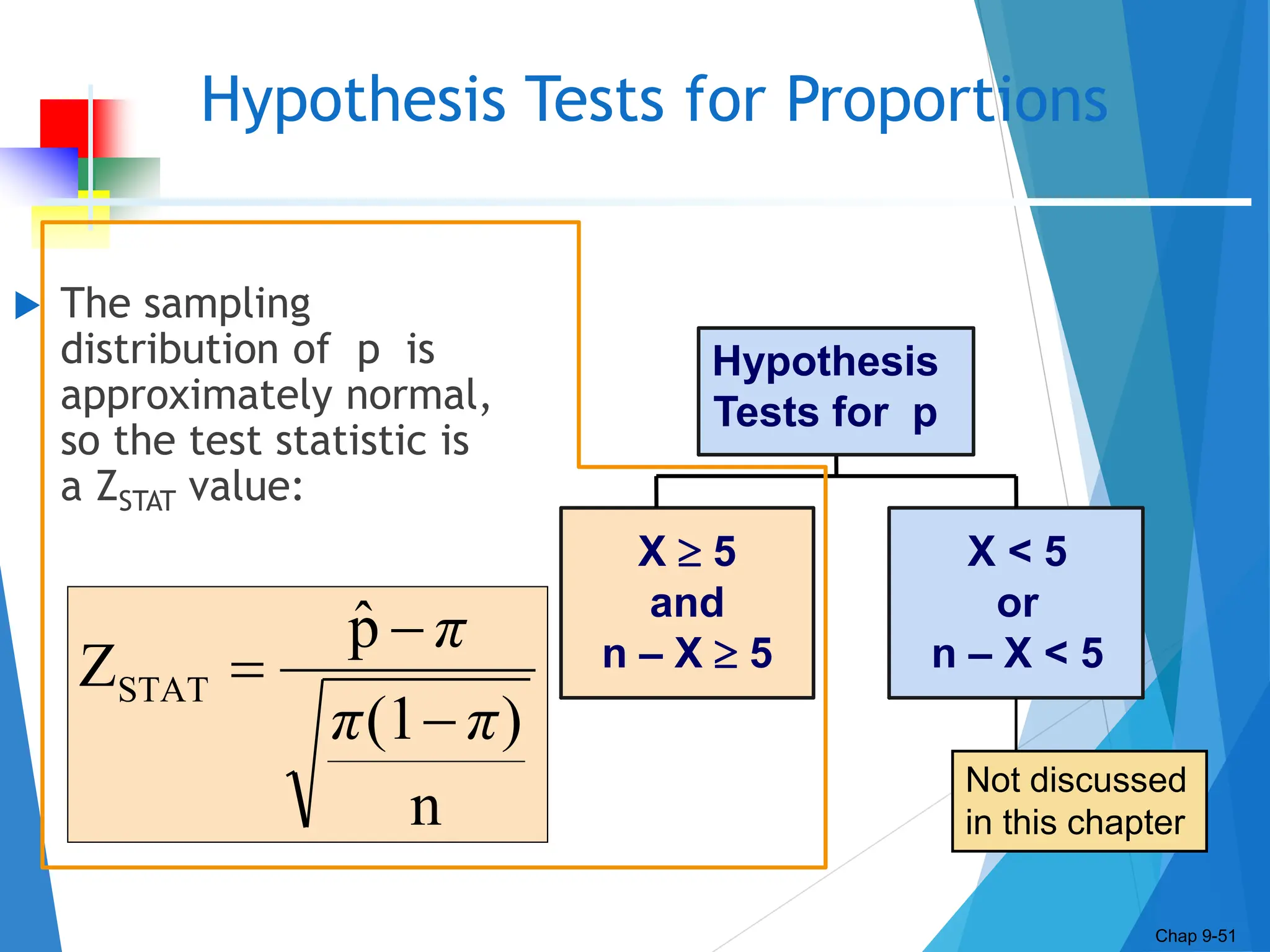  The sampling
distribution of p is
approximately normal,
so the test statistic is
a ZSTAT value:
Hypothesis Tests for Proportions
Chap 9-51
n
)
(1
p̂
ZSTAT
π
π
π



X  5
and
n – X  5
Hypothesis
Tests for p
X < 5
or
n – X < 5
Not discussed
in this chapter
 