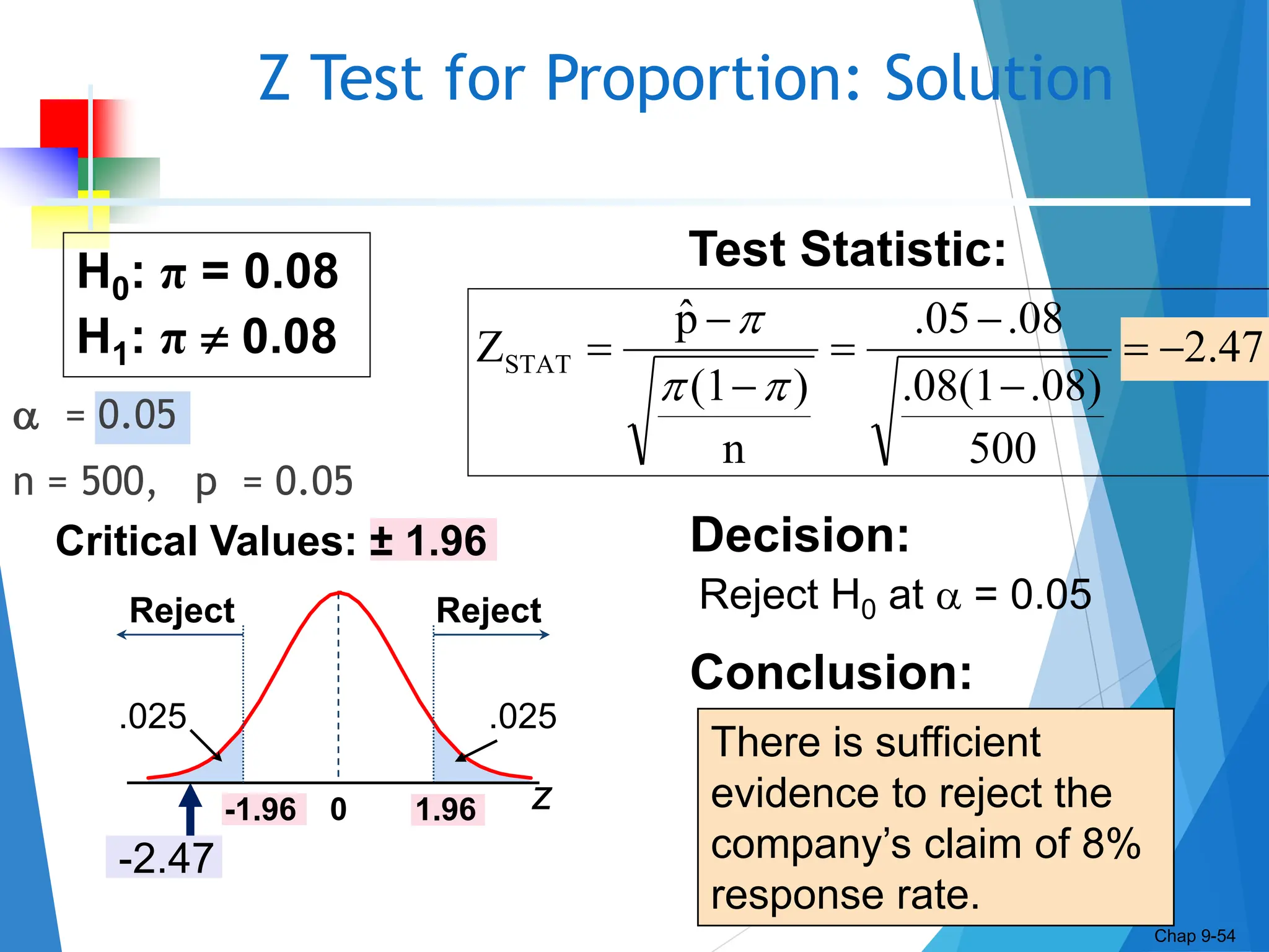 Chap
9-54
Z Test for Proportion: Solution
 = 0.05
n = 500, p = 0.05
Chap 9-54
Reject H0 at  = 0.05
H0: π = 0.08
H1: π  0.08
Critical Values: ± 1.96
Test Statistic:
Decision:
Conclusion:
z
0
Reject Reject
.025
.025
1.96
-2.47
There is sufficient
evidence to reject the
company’s claim of 8%
response rate.
2.47
500
.08)
.08(1
.08
.05
n
)
(1
p̂
ZSTAT 










-1.96
 