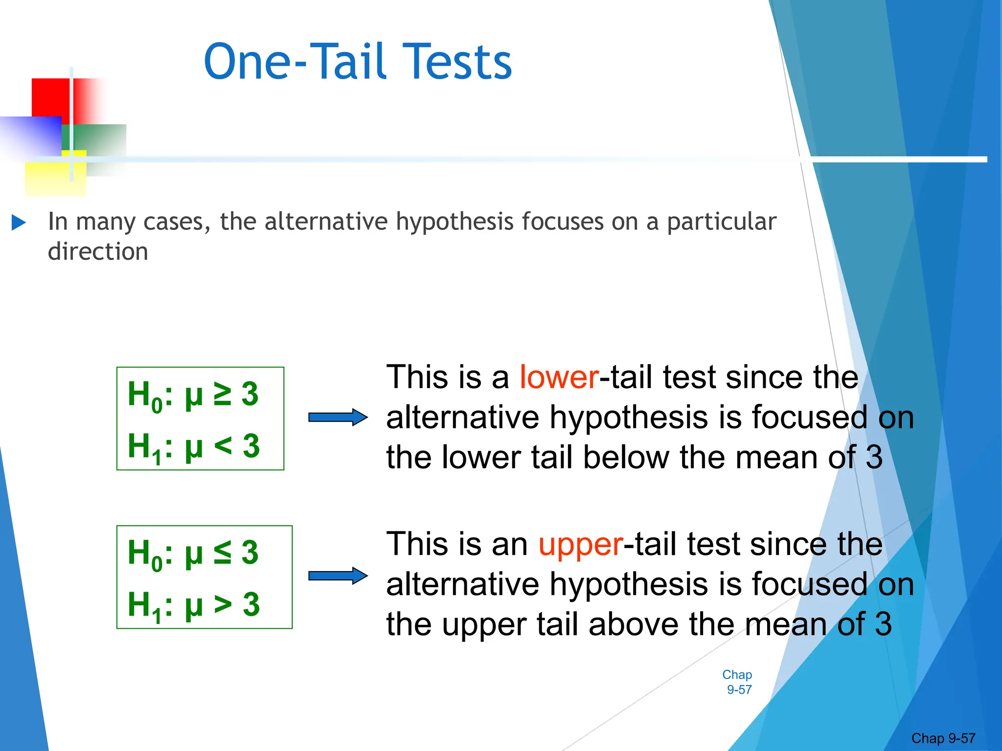 Chap
9-57
One-Tail Tests
 In many cases, the alternative hypothesis focuses on a particular
direction
Chap 9-57
H0: μ ≥ 3
H1: μ < 3
H0: μ ≤ 3
H1: μ > 3
This is a lower-tail test since the
alternative hypothesis is focused on
the lower tail below the mean of 3
This is an upper-tail test since the
alternative hypothesis is focused on
the upper tail above the mean of 3
 