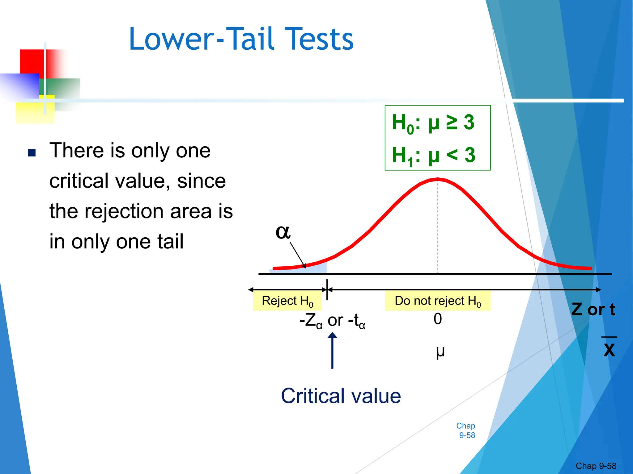 Chap
9-58
Lower-Tail Tests
Chap 9-58
Reject H0 Do not reject H0
 There is only one
critical value, since
the rejection area is
in only one tail 
-Zα or -tα 0
μ
H0: μ ≥ 3
H1: μ < 3
Z or t
X
Critical value
 