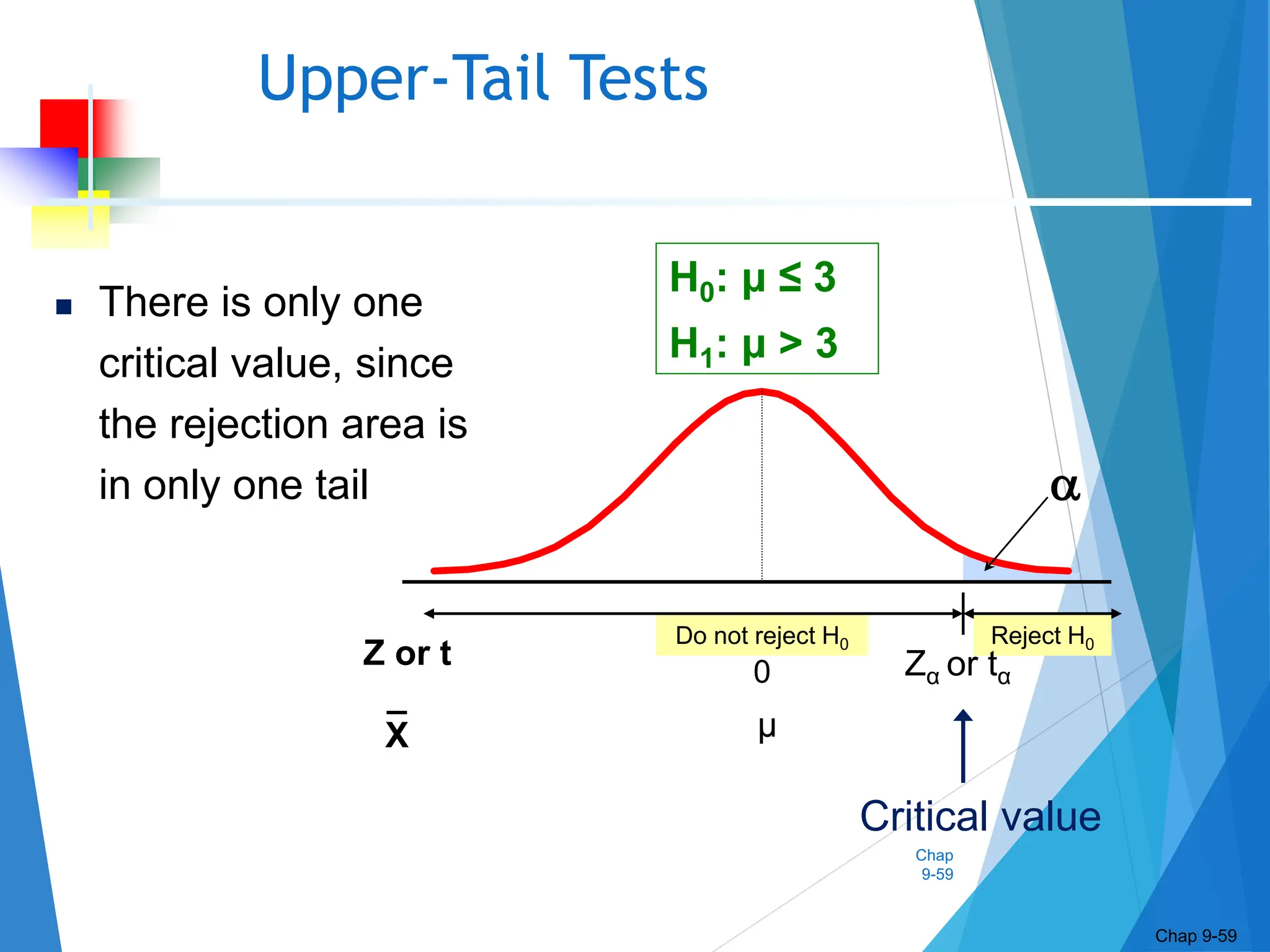 Chap
9-59
Upper-Tail Tests
Chap 9-59
Reject H0
Do not reject H0

Zα or tα
0
μ
H0: μ ≤ 3
H1: μ > 3
 There is only one
critical value, since
the rejection area is
in only one tail
Critical value
Z or t
X
_
 