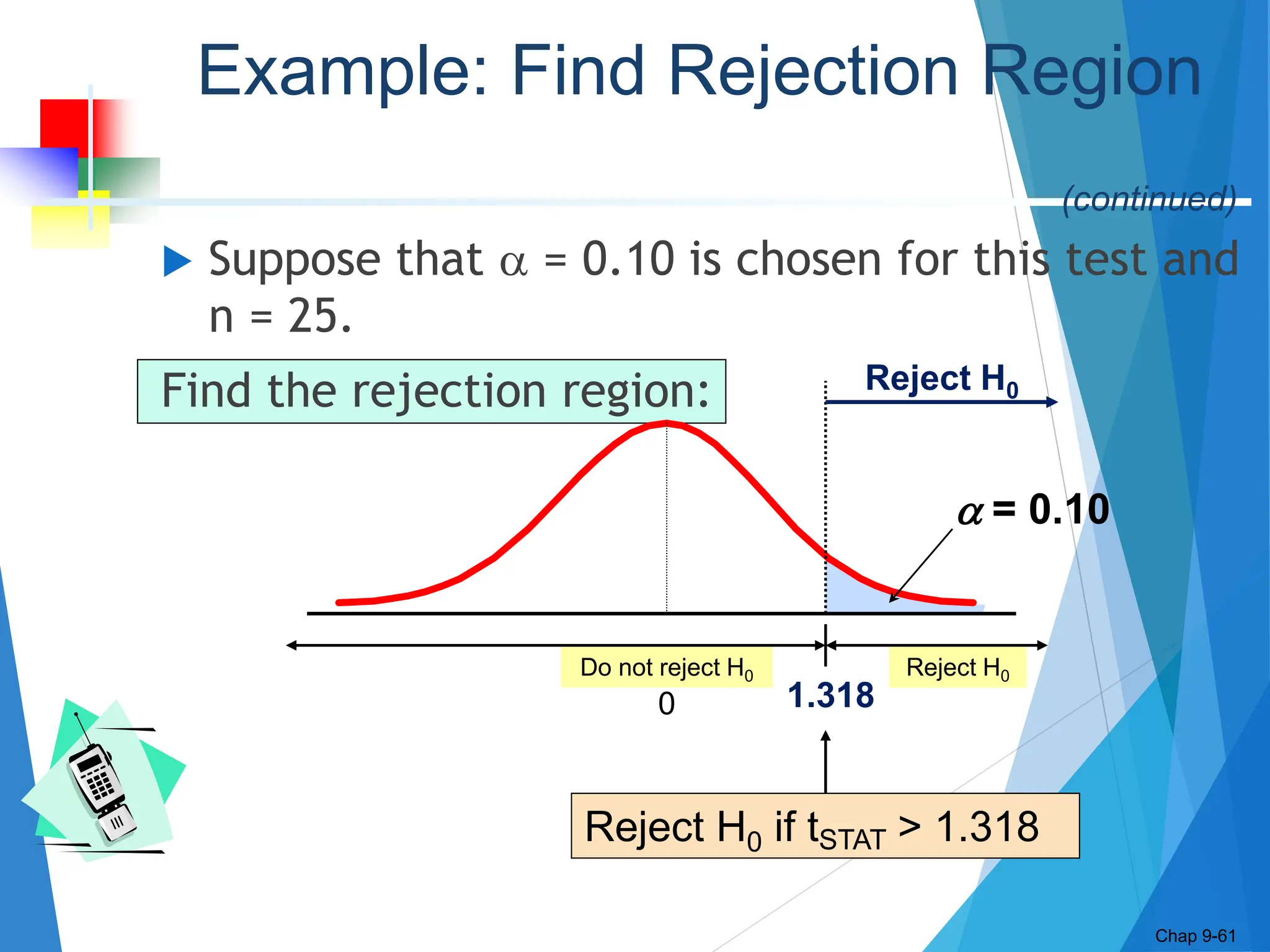  Suppose that  = 0.10 is chosen for this test and
n = 25.
Find the rejection region:
Chap 9-61
Reject H0
Do not reject H0
 = 0.10
1.318
0
Reject H0
Reject H0 if tSTAT > 1.318
Example: Find Rejection Region
(continued)
 
