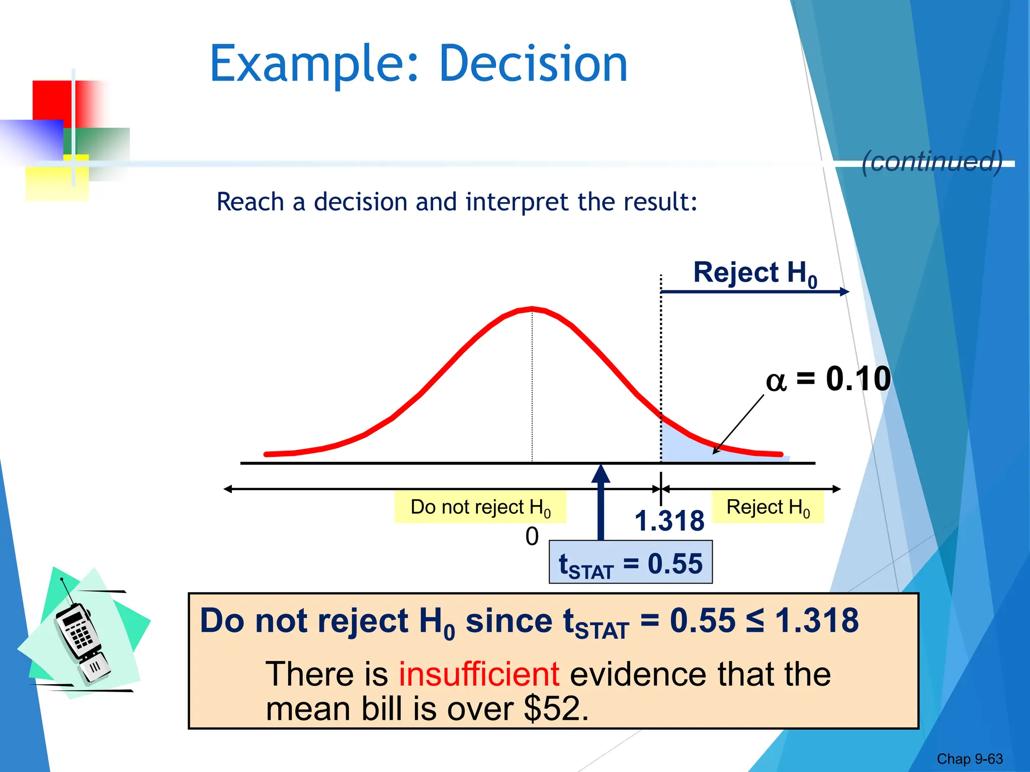 Chap
9-63
Example: Decision
Reach a decision and interpret the result:
Chap 9-63
Reject H0
Do not reject H0
 = 0.10
1.318
0
Reject H0
Do not reject H0 since tSTAT = 0.55 ≤ 1.318
There is insufficient evidence that the
mean bill is over $52.
tSTAT = 0.55
(continued)
 