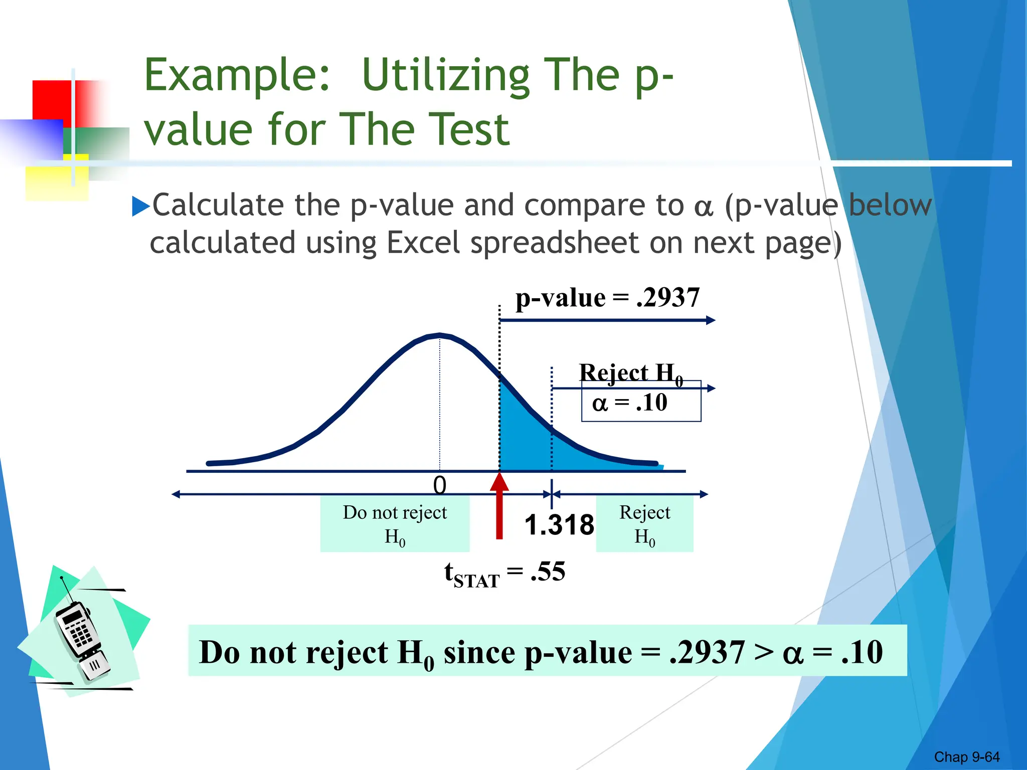 Example: Utilizing The p-
value for The Test
Calculate the p-value and compare to  (p-value below
calculated using Excel spreadsheet on next page)
Chap 9-64
Reject
H0
 = .10
Do not reject
H0
1.318
0
Reject H0
tSTAT = .55
p-value = .2937
Do not reject H0 since p-value = .2937 >  = .10
 