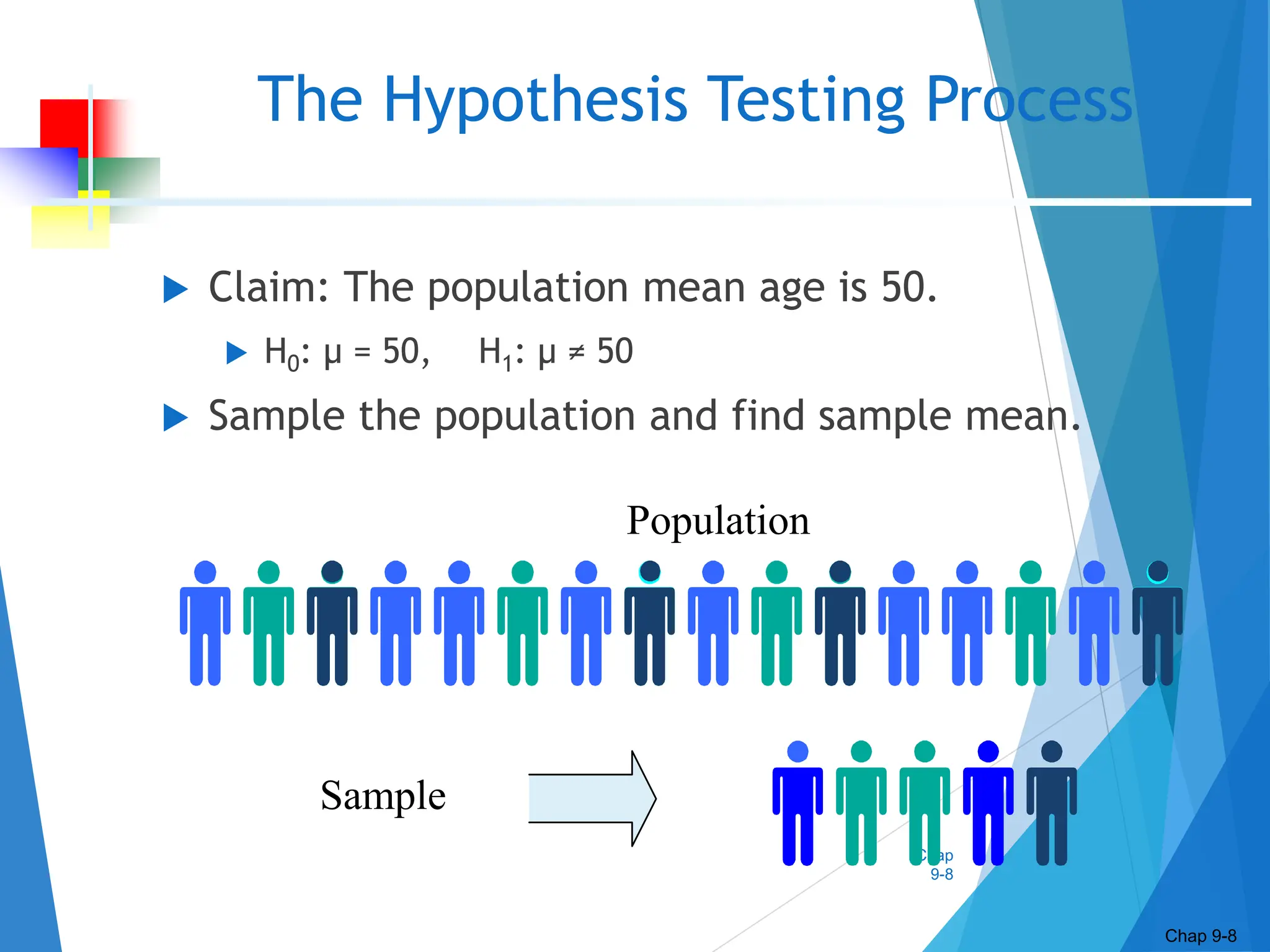 Chap
9-8
The Hypothesis Testing Process
 Claim: The population mean age is 50.
 H0: μ = 50, H1: μ ≠ 50
 Sample the population and find sample mean.
Chap 9-8
Population
Sample
 