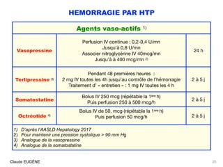 HEMORRAGIE PAR HTP
25Claude EUGÈNE
Agents vaso-actifs 1)
Vasopressine
Perfusion IV continue : 0,2-0,4 U/mn

Jusqu’à 0,8 U/...