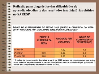 Reflexão para diagnóstico das dificuldades de aprendizado, diante dos resultados insatisfatórios obtidos no SARESP 