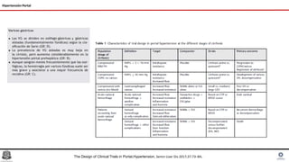 Hipertensión Portal
The Design of Clinical Trials in Portal,Hypertension, Semin Liver Dis 2017;37:73–84.
 