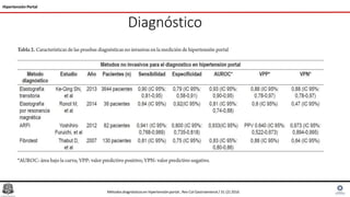 Diagnóstico
Hipertensión Portal
Métodosdiagnósticosen hipertensiónportal , Rev Col Gastroenterol / 31 (2) 2016
 