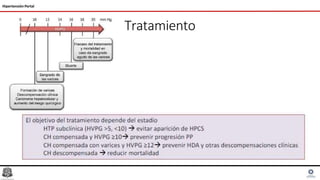 Tratamiento
Hipertensión Portal
 