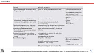 Hipertensión Portal
Hipertensión portal: recomendaciones para su evaluación y tratamiento Documento de consenso auspiciado por la AEEH y el CIBERehd, Gastroenterol Hepatol. 2012;35(6):421---450
 