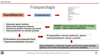 Fisiopatología
Hipertensión Portal
El fenómeno microvascular final
“hipocontractibilidad vascular”.
Vasodilatación Compensación
GENERA vasoconstricción, retención de agua
y sodio, mayor volemia (hiperflujo)
• Afectando gasto cardiaco
• Afecta flujo sanguíneo regional
• Aumenta la presión intravascular portal
• Vasoconstricción en vénulas portales
El desequilibrio vascular esplácnico, genera
neovascularización, venosa y arterial.
Vasos colaterales y conexiones venosas con las venas ácigos (esófago-
gástrica), con la vena renal izquierda y con la vena esplénica.
Hipertensión portal, Articulo de Revisión Acta Médica Grupo Ángeles. Volumen 9, No. 2, abril-junio 2011
 