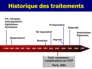 Historique des traitements

 Inh. calciques,
 anticoagulation,
 digitaliques,                           IV treprostinil
 diuretiques                                                 Sildenafil
                             SC treprostinil                          Ambrisentan
                                                                      Sitaxentan
      Epoprostenol
                              Bosentan         Iloprost


<1995 1995 1996 1997 1998 1999 2000 2001 2002 2003    2004   2005   2006   2007



                                       Conf. consensus :
                                     complications de l’HTP
                                               Paris, 2003
 