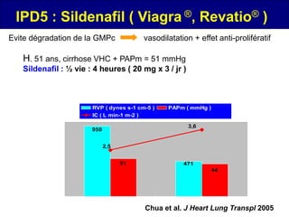 IPD5 : Sildenafil ( Viagra ®, Revatio® )
Evite dégradation de la GMPc             vasodilatation + effet anti-prolifératif

   H. 51 ans, cirrhose VHC + PAPm = 51 mmHg
   Sildenafil : ½ vie : 4 heures ( 20 mg x 3 / jr )



                       RVP ( dynes s-1 cm-5 )   PAPm ( mmHg )
                       IC ( L min-1 m-2 )

                                                      3,6
                       950


                             2,5


                                   51                471
                                                                44




                         Basal                          M9
                                         Chua et al. J Heart Lung Transpl 2005
 