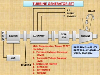 EXCITER
GEAR
BOX
ALTENATOR
P
M
G
TURBINE
AVR
3 Ø
SUPPLY
TO LOAD
INLET TEMP = 484 ±5°C
INLET PRS = 62-65KG/cm²
SPEED= 7000 RPM
TURBINE GENERATOR SET
STEAM
coupling
Main Components of Typical TG SET
consists of:
1. Permanent Magnet Generator
(PMG)
2. Automatic Voltage Regulator
(AVR)
3. BRUSHLESS EXCITER
4. GEAR BOX
5. ALTERNATER
6. TURBINE
 