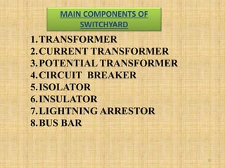 MAIN COMPONENTS OF
SWITCHYARD
1.TRANSFORMER
2.CURRENT TRANSFORMER
3.POTENTIAL TRANSFORMER
4.CIRCUIT BREAKER
5.ISOLATOR
6.INSULATOR
7.LIGHTNING ARRESTOR
8.BUS BAR
32
 