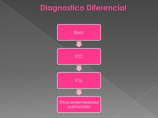 Epoc




       ICC




       ICIz.




Otras enfermedades
    pulmonares
 