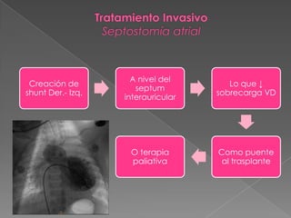 A nivel del
 Creación de                           Lo que ↓
                      septum
shunt Der.- Izq.                    sobrecarga VD
                   interauricular




                    O terapia       Como puente
                    paliativa        al trasplante
 