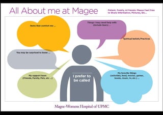 ALL ABOUT ME Patient Poster