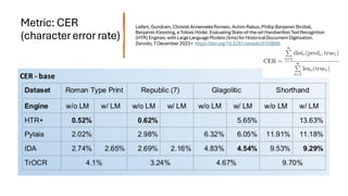 Handwritten Text Recognition for manuscripts and early printed texts | PDF